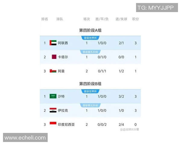 2019阿联酋与卡塔尔比赛比分预测及分析展望 2019阿联酋与卡塔尔比赛比分预测及分析展望